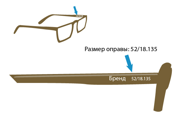 На каждой оправе, на заушнике, указываются параметры оправы.
